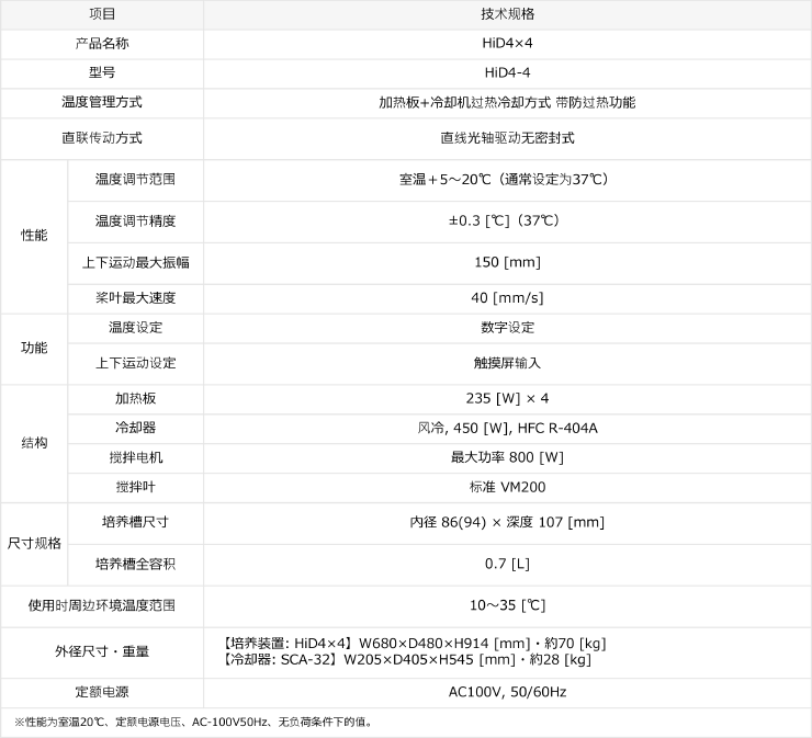 HiD4×4 技术规格(点击打开详情)