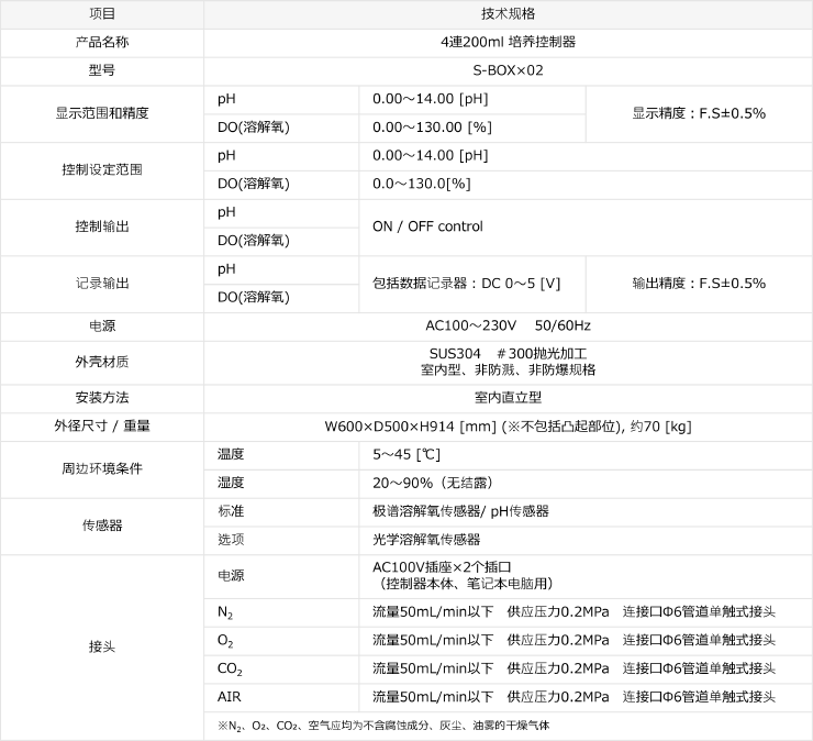 S-BOX×02 技术规格(点击打开详情)