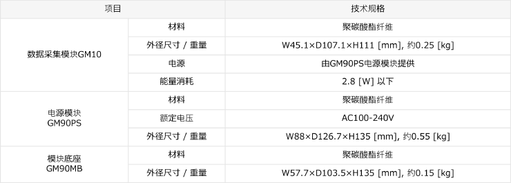 数据记录器 技术规格(点击打开详情)