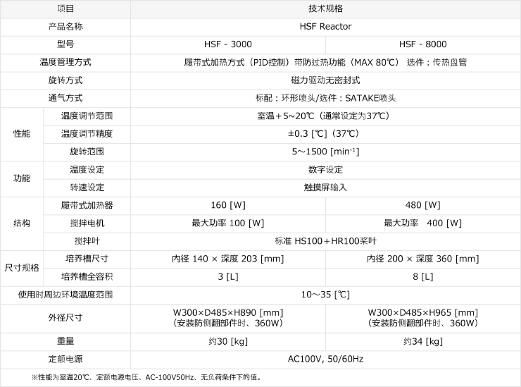 HSF反应器 技术规格
