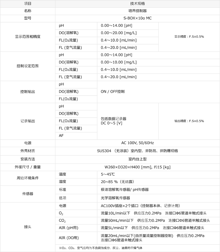 S-BOX×10α MC 技术规格