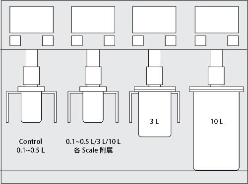 100mL～10L可放大设备（带S-BOX）