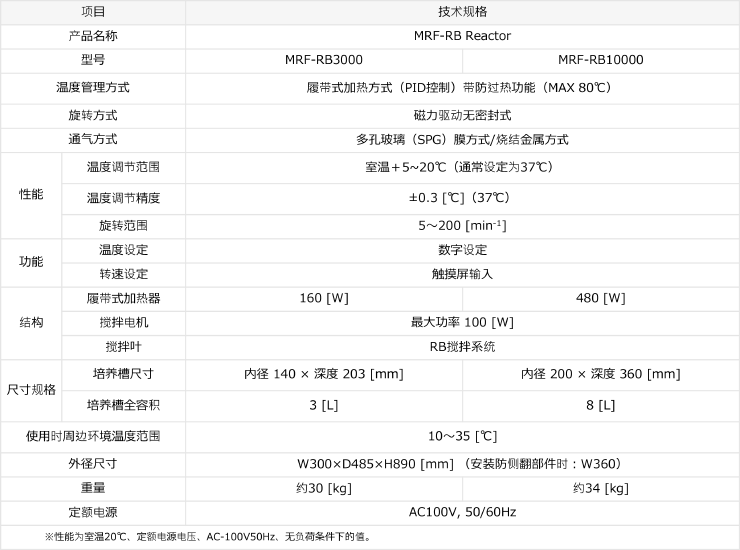MRF-RB反应器 技术规格