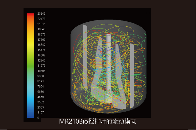 培养槽内的流动状态