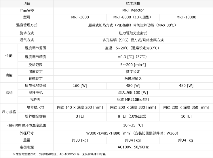 MRF反应器 技术规格