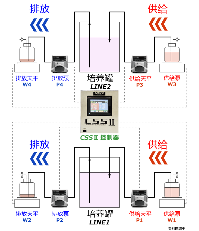 系统流程