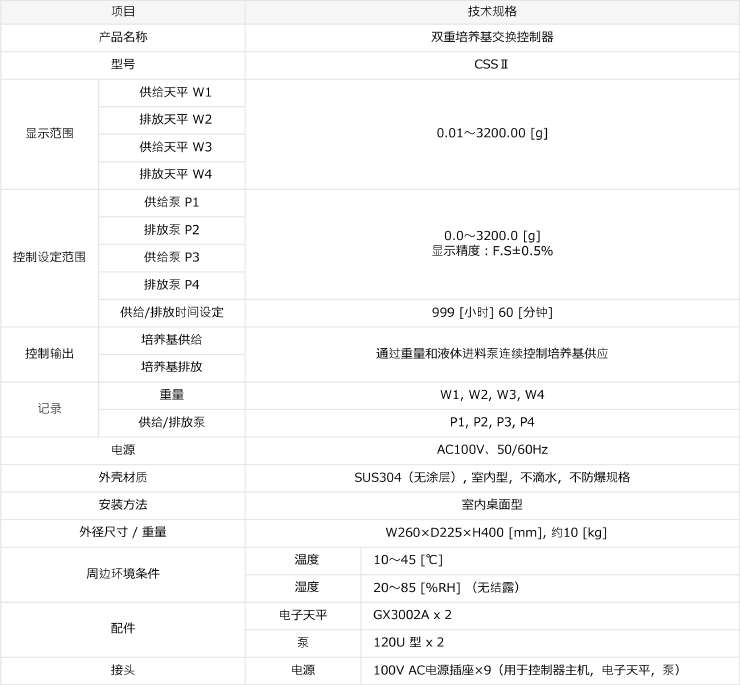 CSSⅡ 技术规格