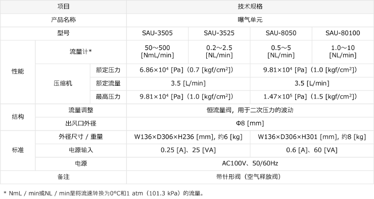 曝气单元 技术规格