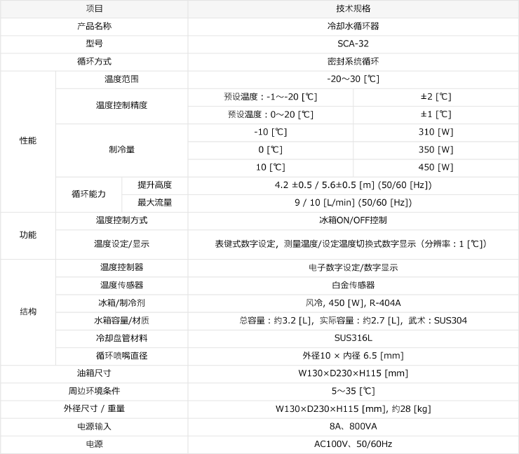 冷却水循环器 技术规格
