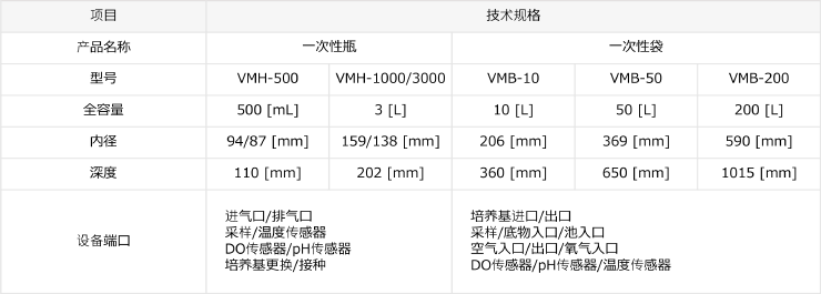 一次性瓶・一次性袋 技术规格