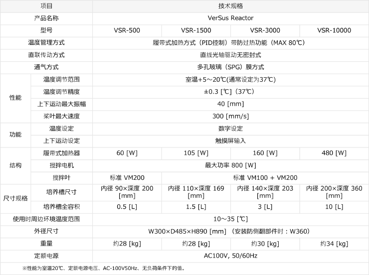 VerSus反应器 技术规格