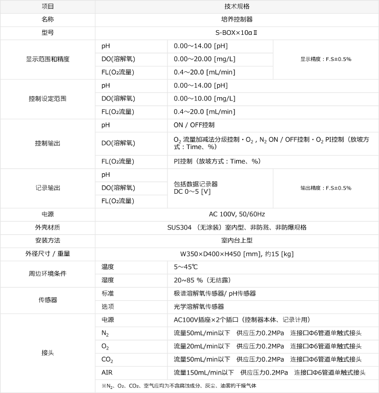 S-BOX×10αⅡ 技术规格