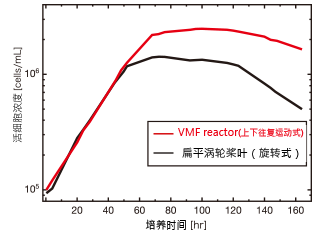 培养案例