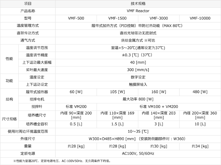 VMF反应器 技术规格