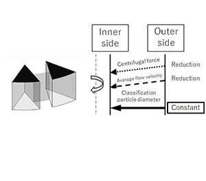 Principle of classification