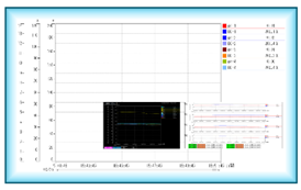 Dedicated data logger / software