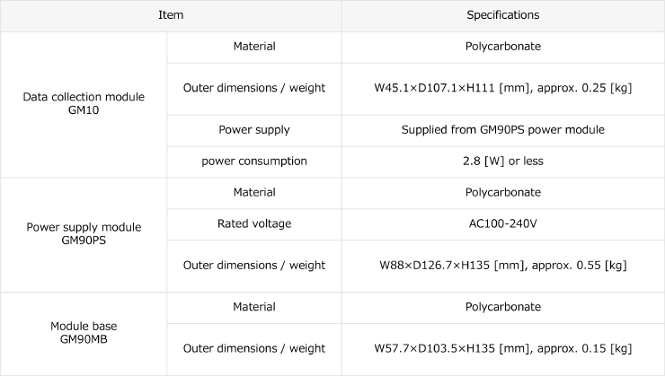 Data logger Specifications