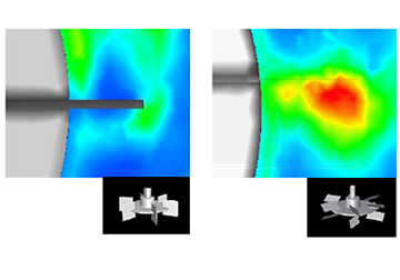 CFD flow analysis result near the blade (blade cross section)