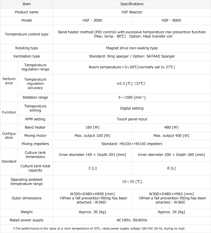 HSF Reactor Specifications