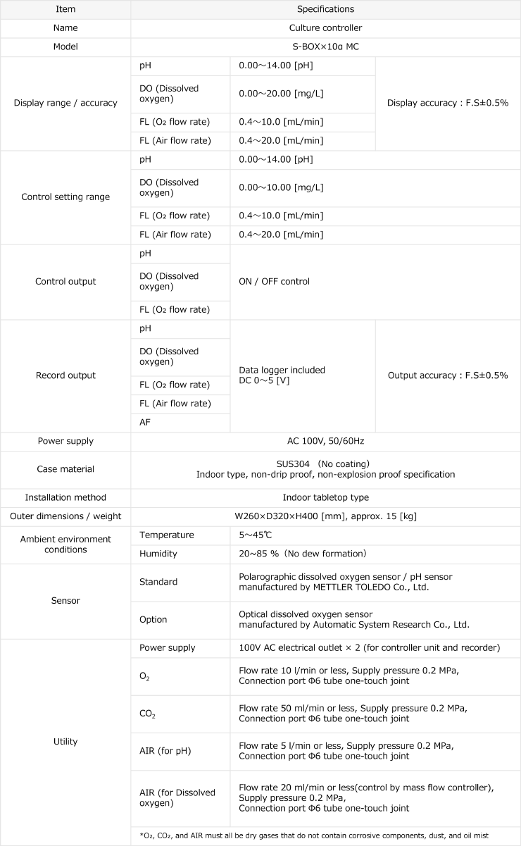 S-BOX×10α MC Specifications
