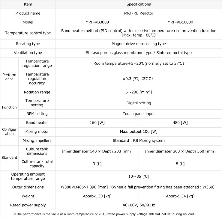 MRF-RB Reactor Specifications