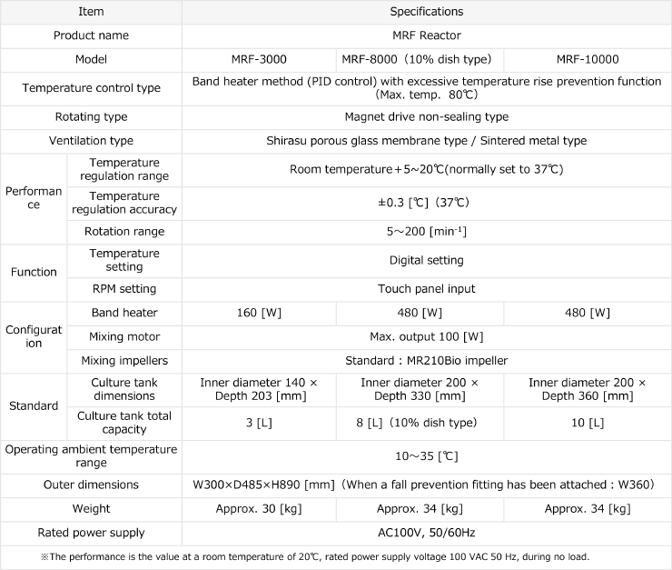 MRF Reactor Specifications