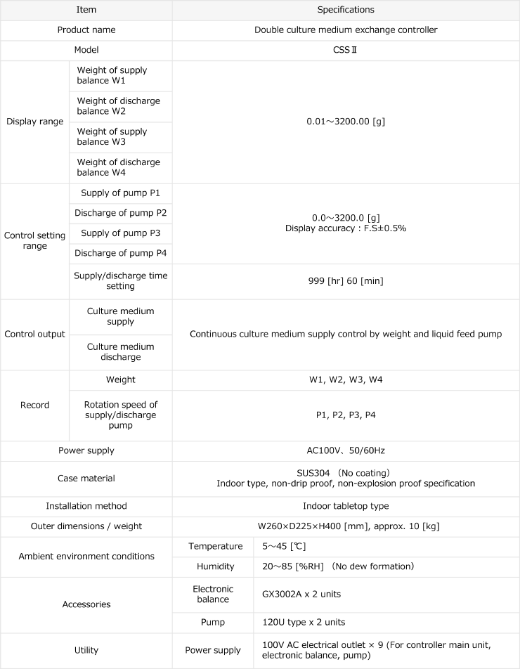 CSSⅡ Specifications