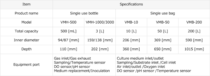Single Use Bottle/Bag Specifications