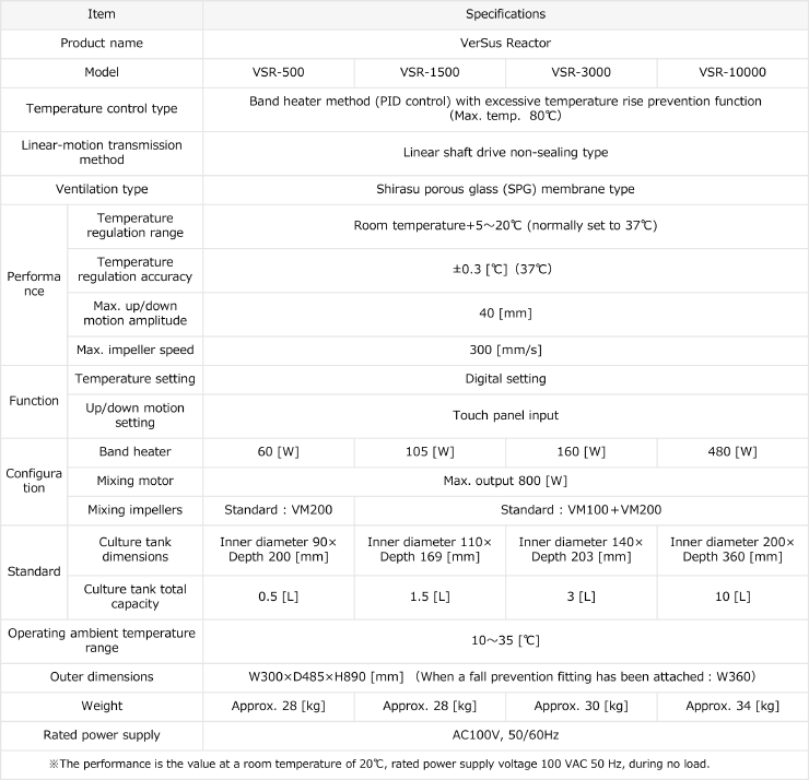 VerSus Reactor Specifications