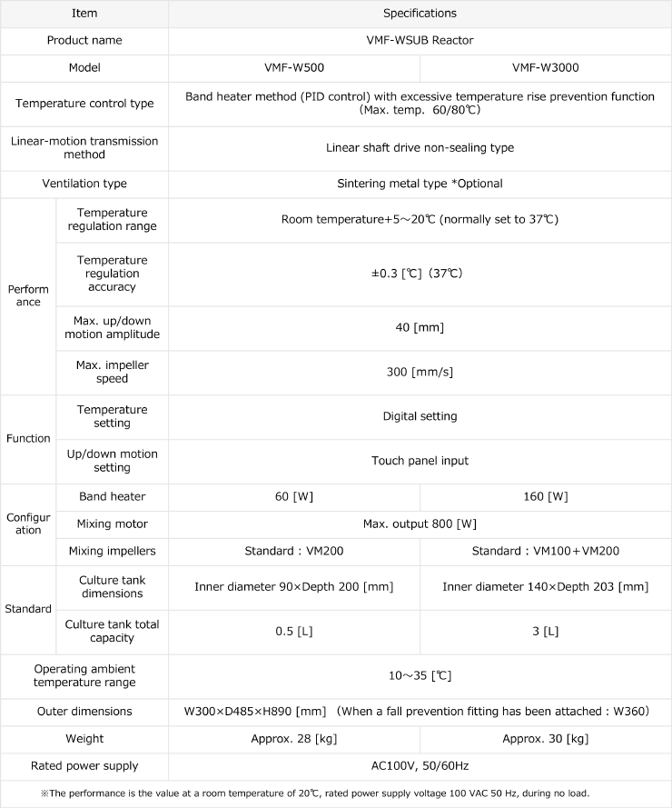 VMF-WSUB Reactor Specifications