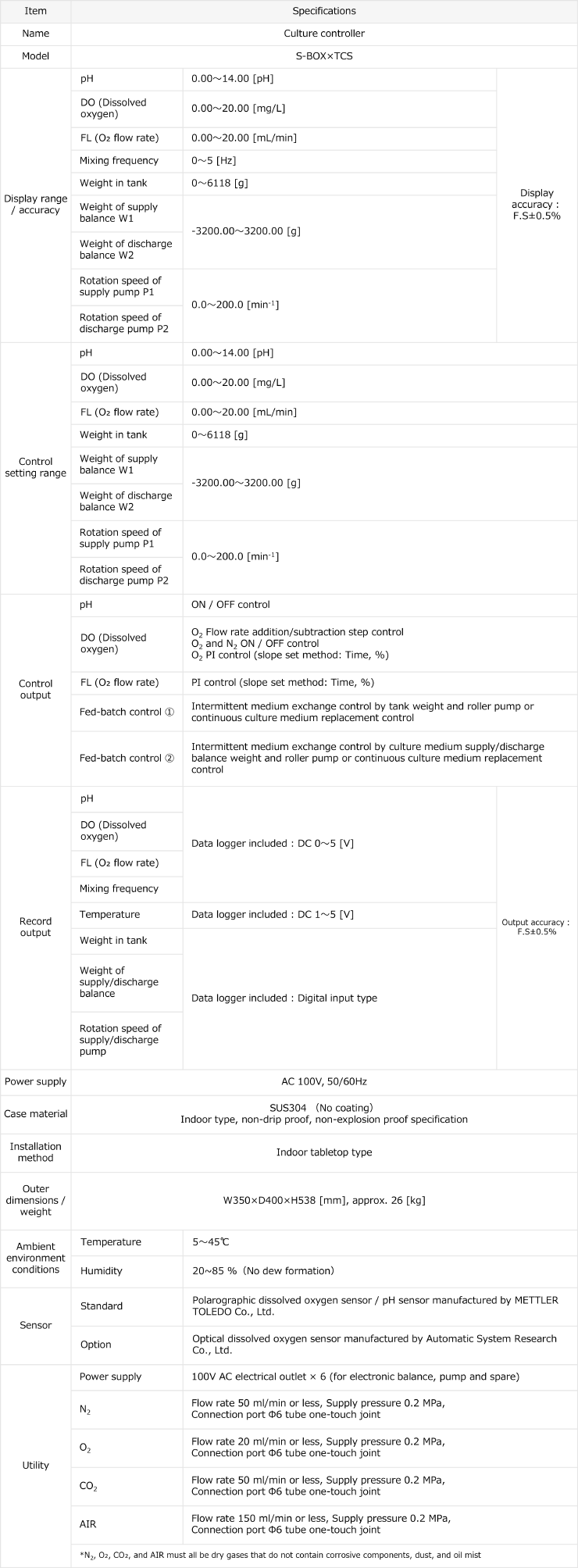 S-BOX×TCS Specifications