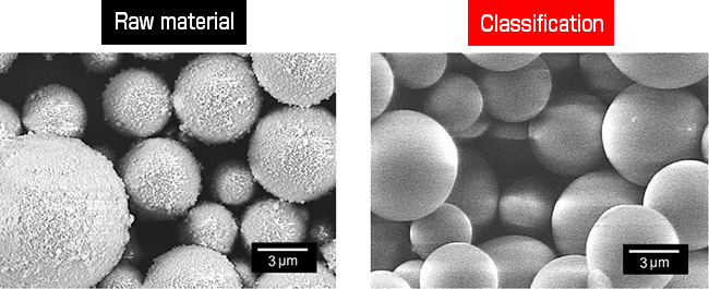 Classification process example