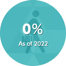 Employee turnover within 3 years of joining the company