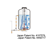 MR210/SSM Rotor Stator