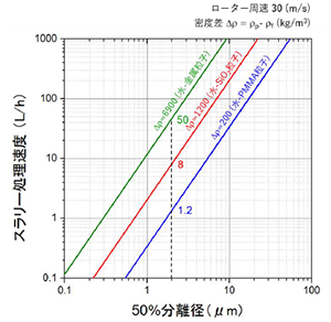 処理量