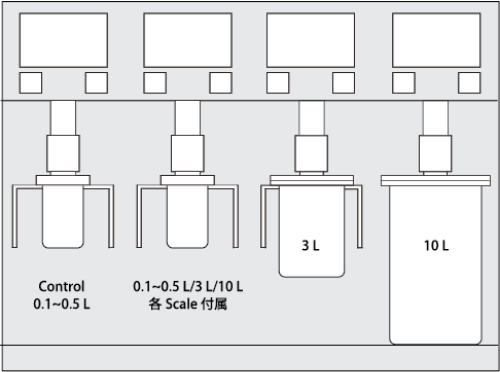 0.1L〜10Lスケールアップキット