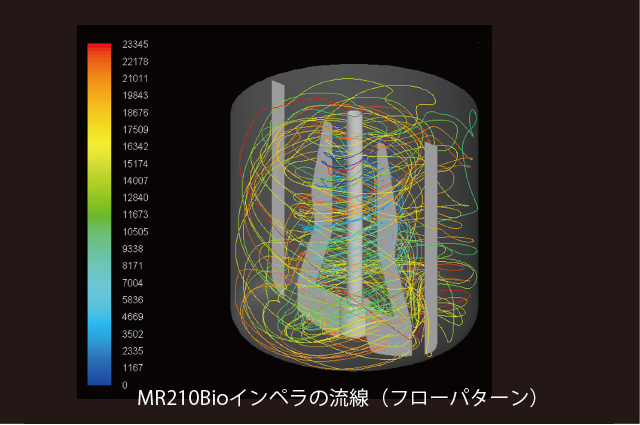 培養槽内の流動状態