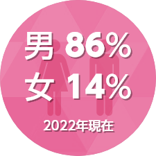 男女比