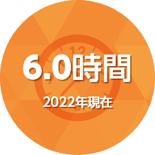月平均残業時間
