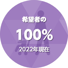 育児休業利用率