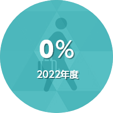 入社3年以内の離職率