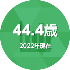 平均年齢