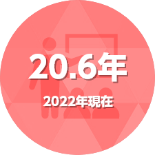 平均勤続勤務年数
