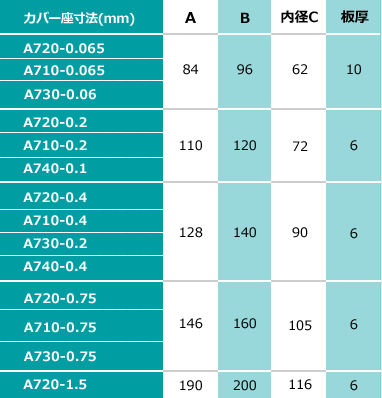 出軸カバー用アタッチメント（座）